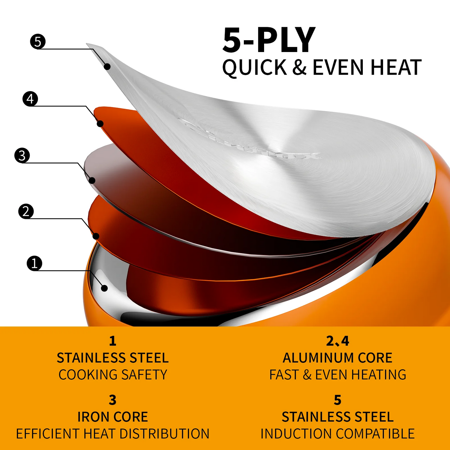 7-Piece Stainless Steel Cookware Set